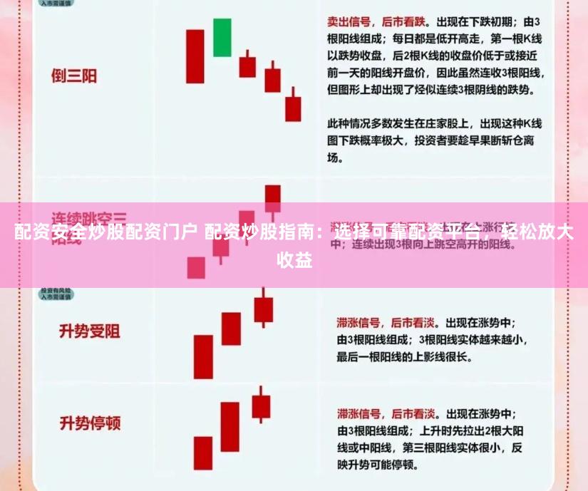 配资安全炒股配资门户 配资炒股指南：选择可靠配资平台，轻松放大收益