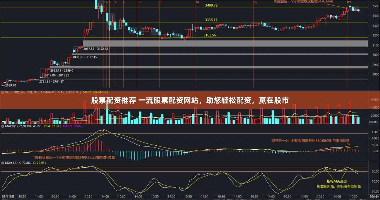 股票配资推荐 一流股票配资网站，助您轻松配资，赢在股市