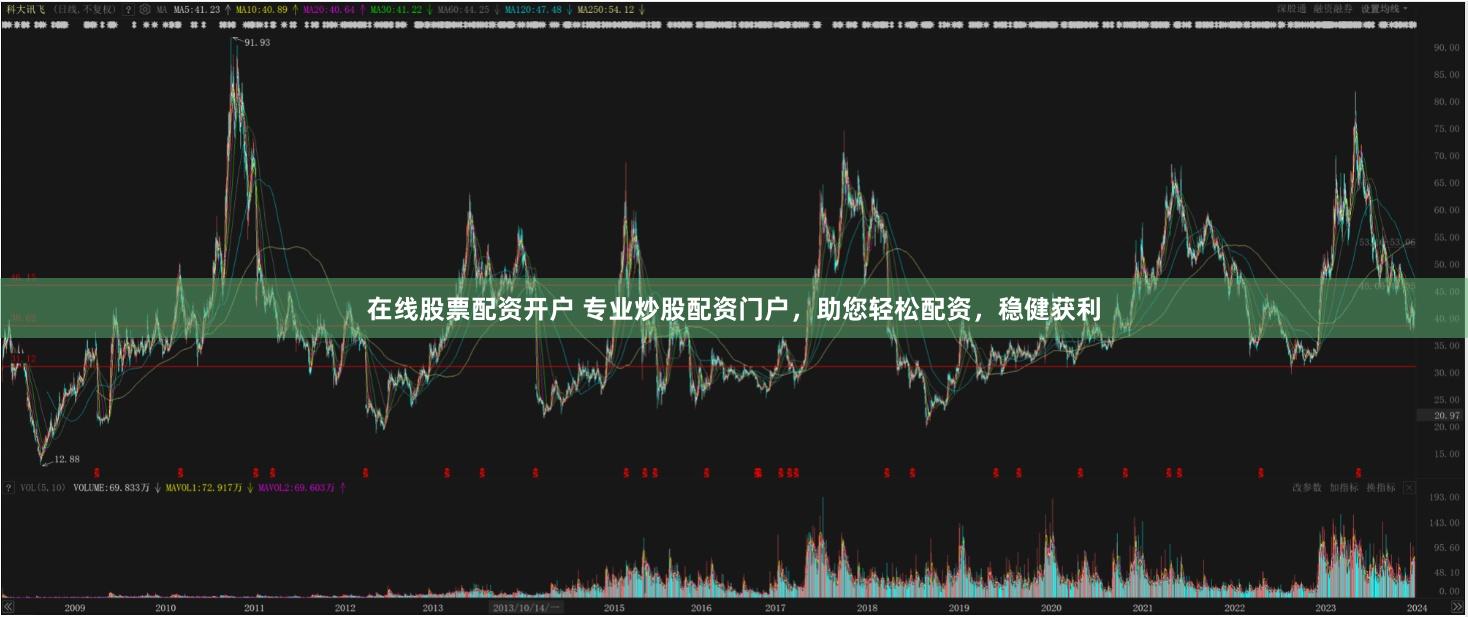 在线股票配资开户 专业炒股配资门户，助您轻松配资，稳健获利