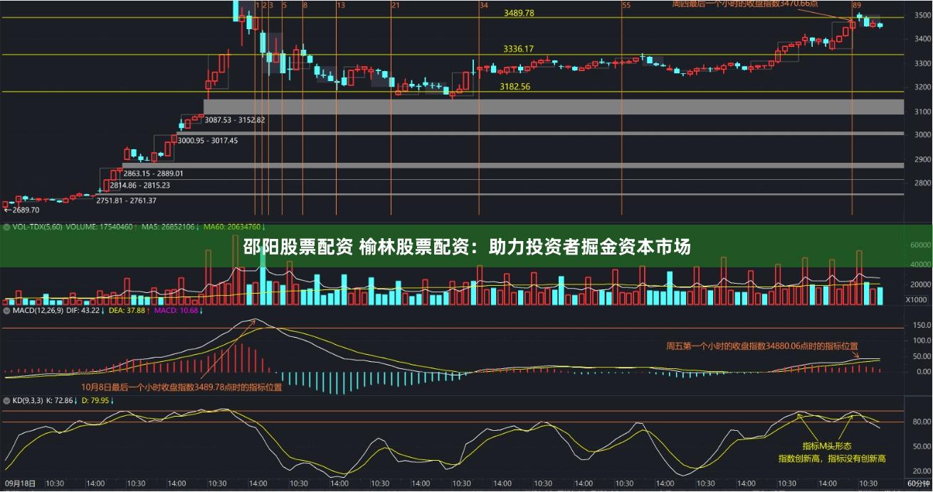 邵阳股票配资 榆林股票配资：助力投资者掘金资本市场