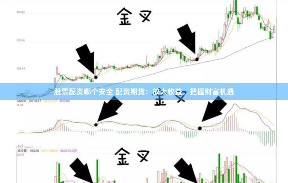 股票配资哪个安全 配资期货：放大收益，把握财富机遇