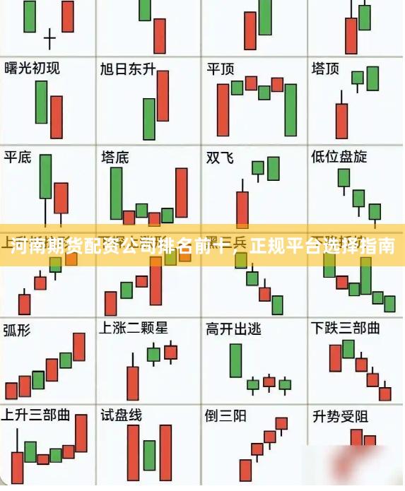 河南期货配资公司排名前十，正规平台选择指南