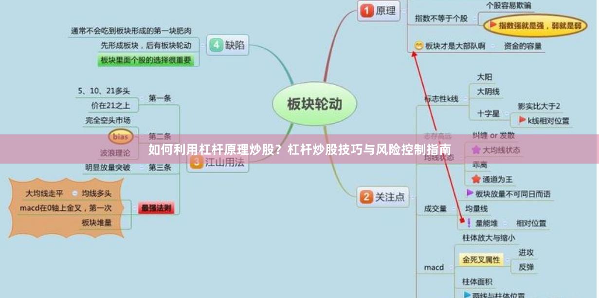 如何利用杠杆原理炒股?杠杆炒股技巧与风险控制指南