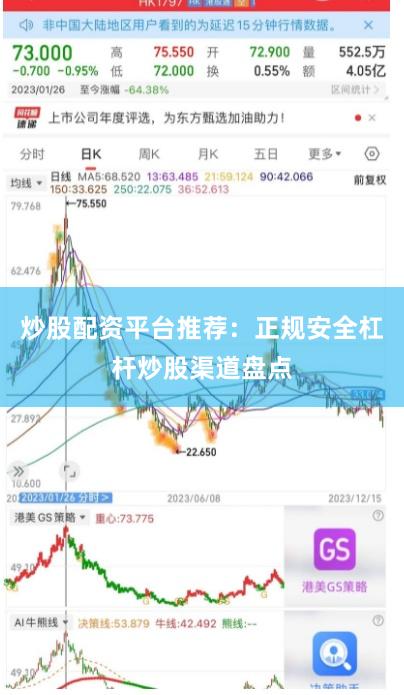 炒股配资平台推荐：正规安全杠杆炒股渠道盘点