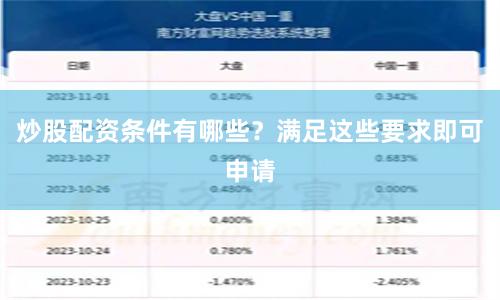 炒股配资条件有哪些？满足这些要求即可申请