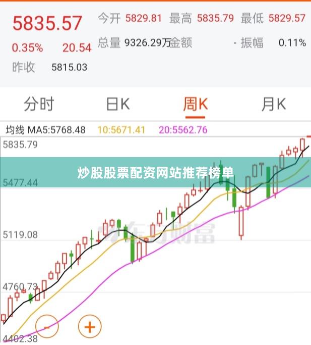 炒股股票配资网站推荐榜单