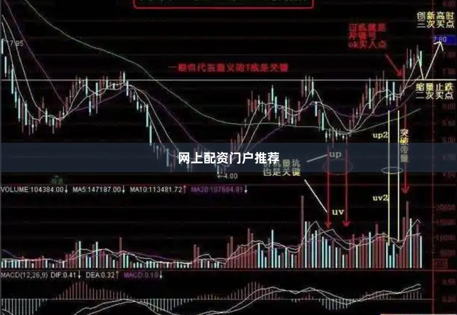 网上配资门户推荐