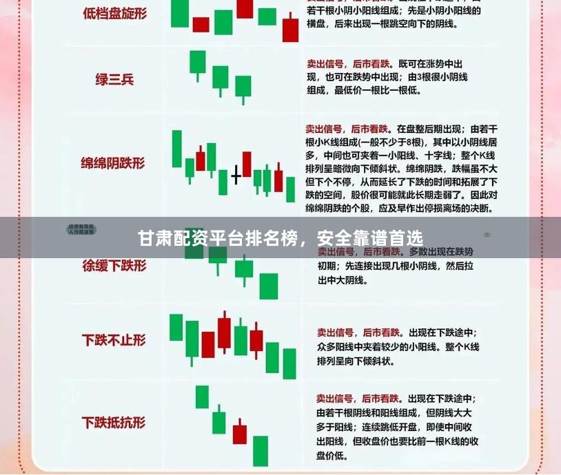 甘肃配资平台排名榜，安全靠谱首选