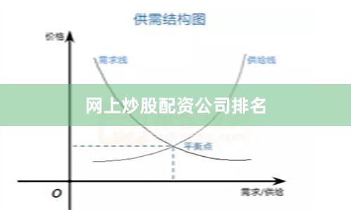 网上炒股配资公司排名